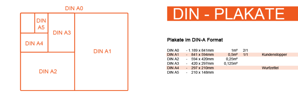 Plakate Din A-Formate & Größen im Überblick